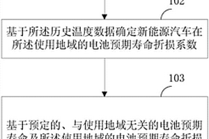新能源汽车的电池控制方法和电池控制装置