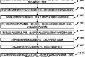 新能源项目风险评估及量化方法及系统