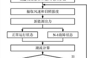 新能源并网电力系统的静态安全概率评估方法