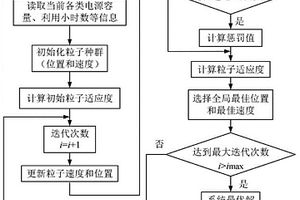 规划目标年新能源电源装机容量的优化规划方法