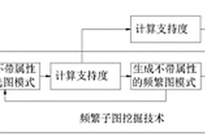 面向新能源大数据的异常检测方法