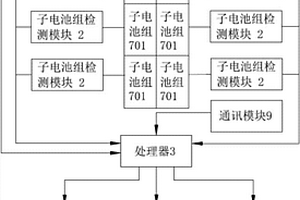 新能源汽车电池状态智能检测装置
