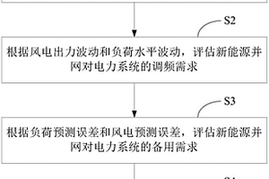 大规模新能源并网对电力系统运行影响的分析方法