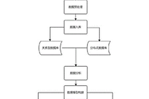 新能源电站弃电存储辅助决策方法