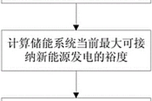 含储能的新能源联合发电系统有功协调控制方法