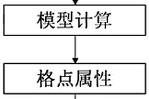 新能源规划方法