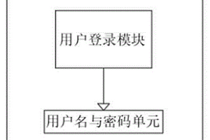 市政公用新能源充电运营平台