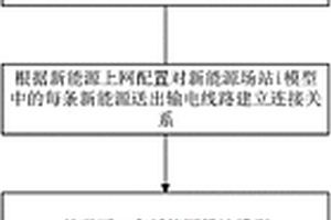 用于AVC控制中基于CIM的新能源模型拼接方法