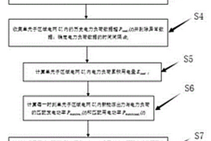 用于新能源消纳分析的电网优化分区方法