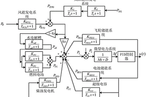 新能源混合系统控制参数的优选方法