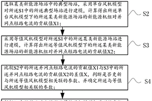 用于计算新能源机组的短路电流贡献值的方法