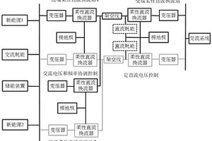 新能源孤岛电网经柔性直流架空线送出系统