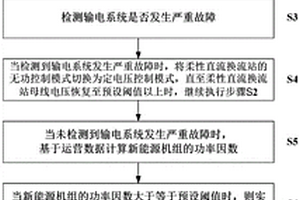 适用于功率波动的新能源与柔性直流协调控制方法及系统