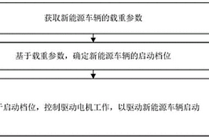 新能源车辆的启动方法、装置及系统