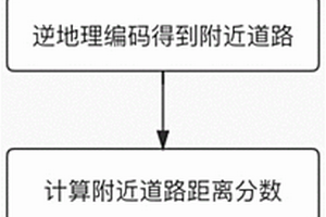 新能源车辆行驶道路热力值计算系统及方法