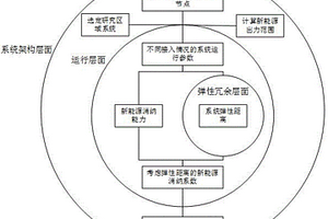 考虑弹性距离的新能源消纳系数计算方法