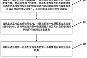 新能源基地外送方案的电源配置方法及装置