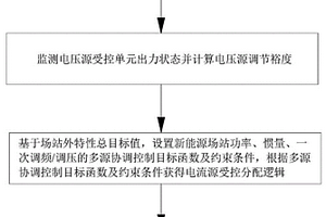 含电压受控源的新能源场站主动支撑协调控制方法及系统