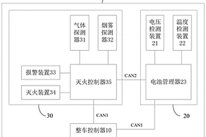 新能源汽车的火情报警系统、方法以及新能源汽车