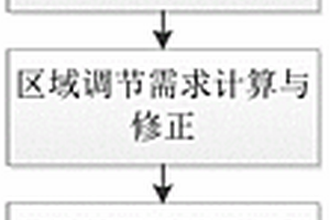 面向跨区增量现货接入的新能源有功闭环控制方法和装置