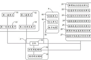 新能源汽车的路径校准系统及方法