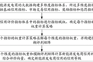 新能源发电商信用评价方法及装置、设备、存储介质