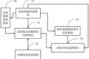 新能源电车的长途行驶路线优选规划方法及系统