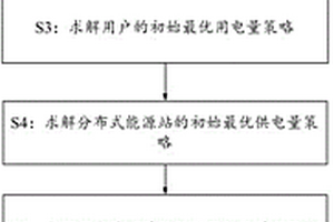 基于多主体联合的新能源系统能源优化调度方法及系统