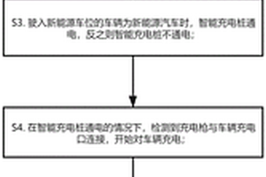新能源汽车停车充电管理方法及系统