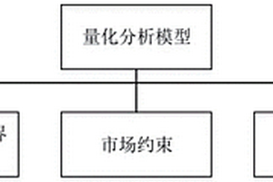 电力市场及政策服务新能源利用的量化分析方法