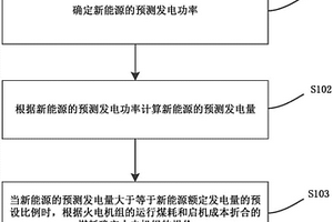 基于新能源功率预测的火电机组报价方法和装置