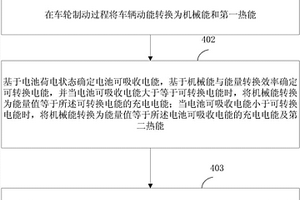 新能源汽车的制动能量回收系统、回收方法和新能源汽车