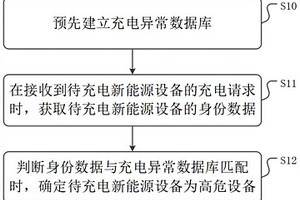 新能源设备充电异常检测方法、装置及介质