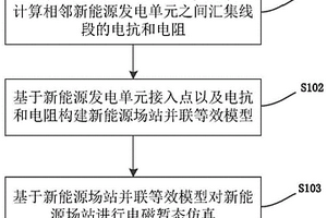 新能源场站的电磁暂态实时仿真方法和装置