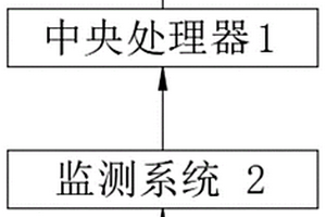 新能源汽车蓄电池充放电监控系统