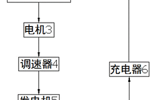 行万里路不烧油不充电新能源汽车动力系统