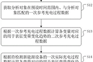 新能源设备充电异常的检测方法、装置、介质及提示终端