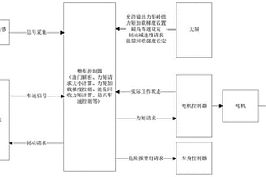 新能源汽车安全驾驶控制系统、方法及新能源汽车