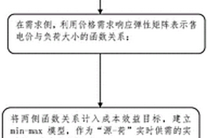 新能源实时电价的定价方法