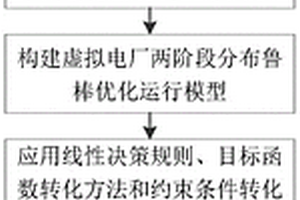 基于新能源分位数回归的虚拟电厂分布鲁棒优化方法
