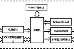 新能源汽车整车控制器简易电性能测试仪及方法