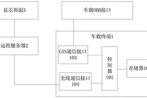新能源汽车实时在线监测系统