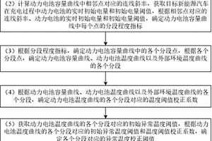 新能源汽车充电中动力电池温控系统