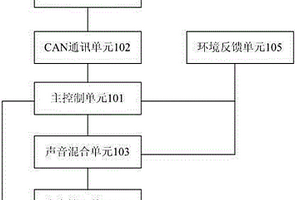 新能源汽车的行人警示装置