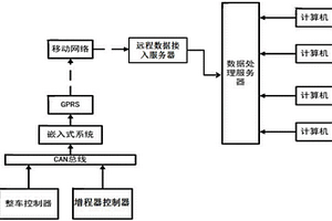 新能源汽车增程器的标定系统、数据采集方法及标定方法