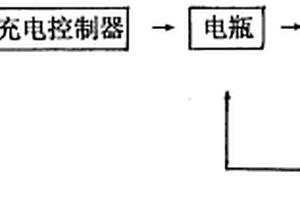 动力发电新能源电瓶电动车