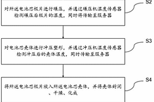 基于温度监测的新能源电池制备方法
