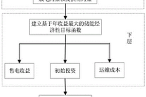 考虑多类新能源不同配比的储能容量优化配置方法
