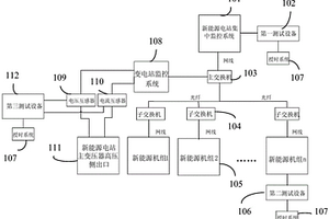 新能源电站的控制性能的测试系统