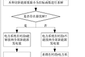 电力系统新能源接纳能力的分析方法